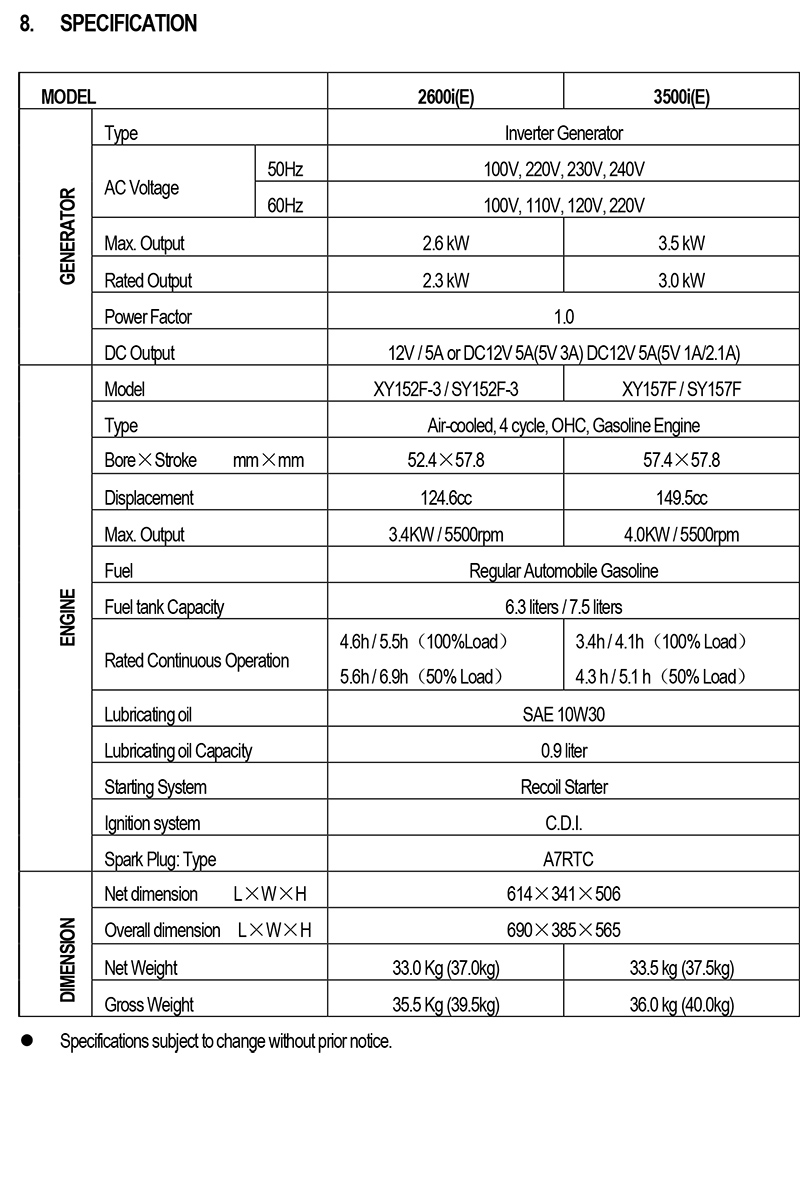 גנרטור אינוורטר מושתק – 3.0KW – Braumers Inverter Generator XYG3500IE